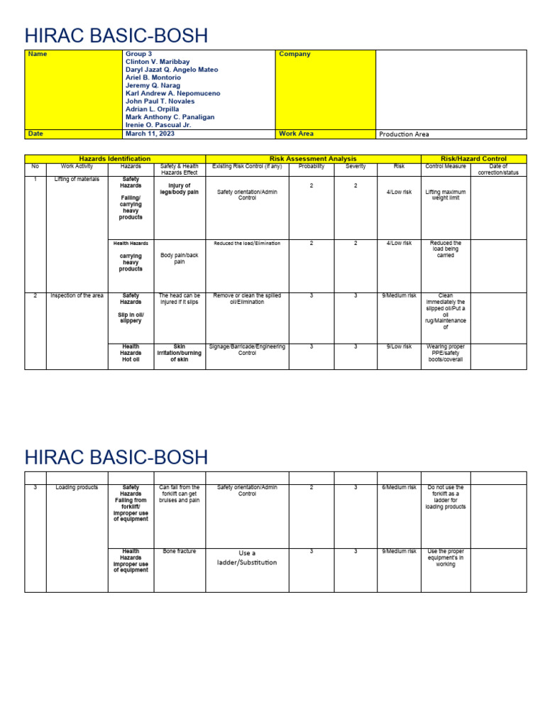 HIRAC-BASIC-WORK-SHEET-RBA Group 3 | Download Free PDF | Hazards | Risk