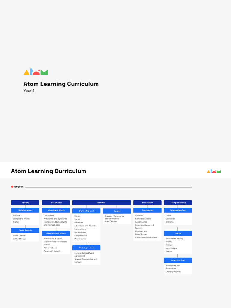 Year 4 Atom Learning Curriculum Overview | PDF