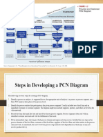 PCN Diagram
