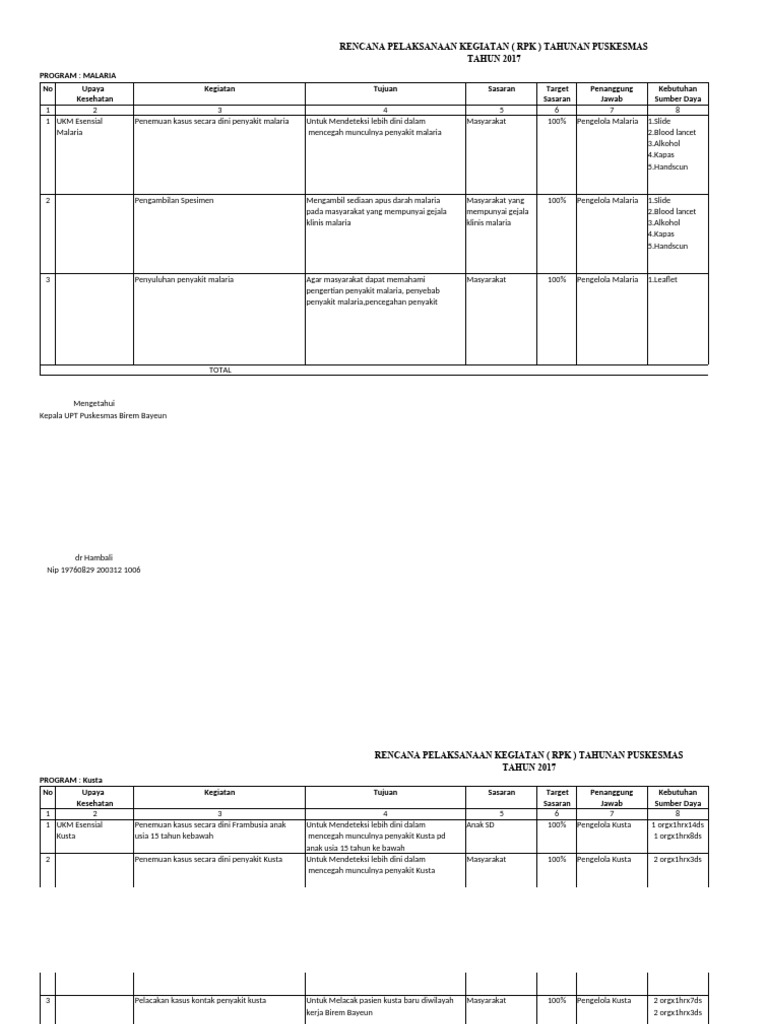 Idoc - Pub Rpk-Malaria | PDF