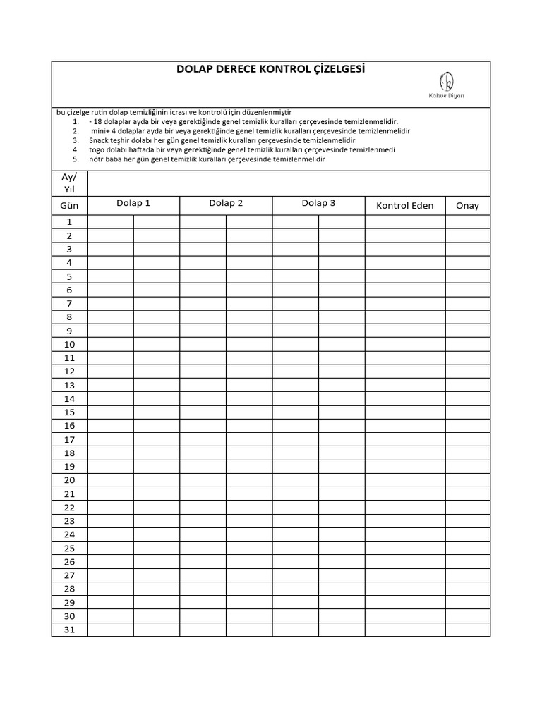 Dolap Derecesi Kontrol | PDF