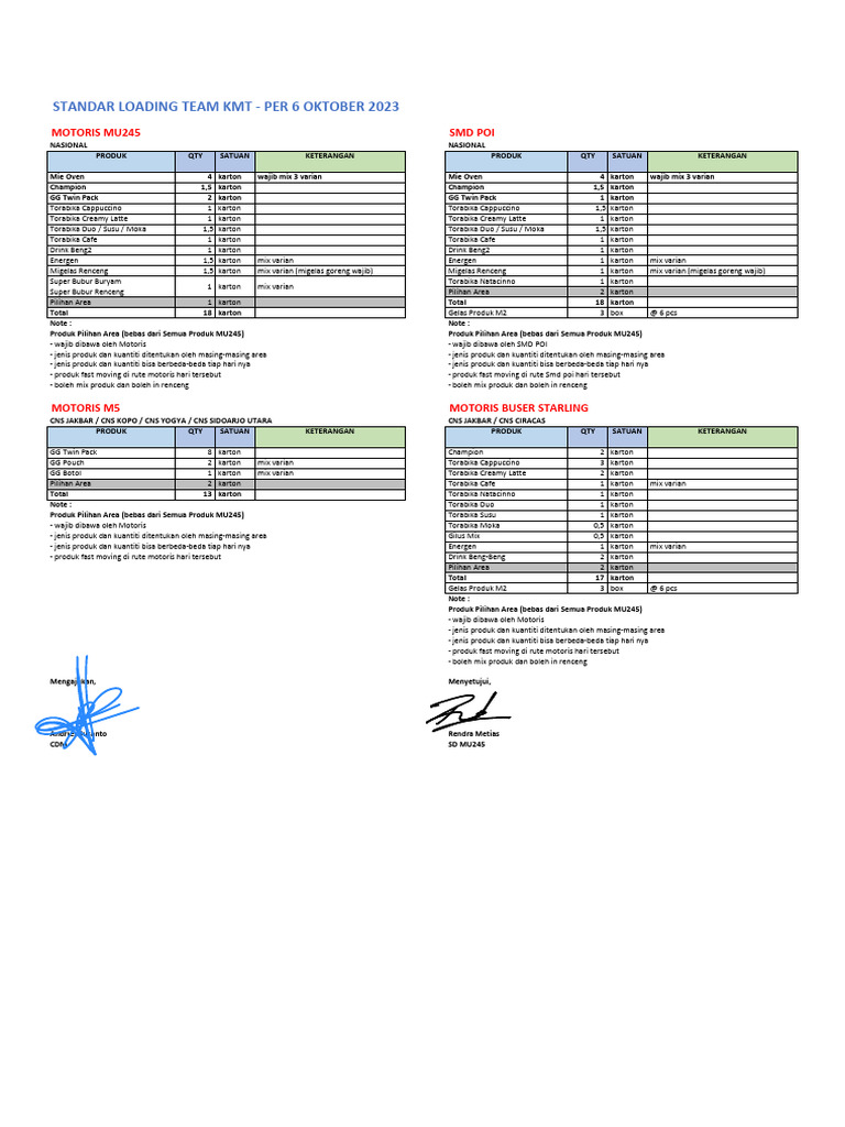 Standar Loading Team KMT 2023 | PDF