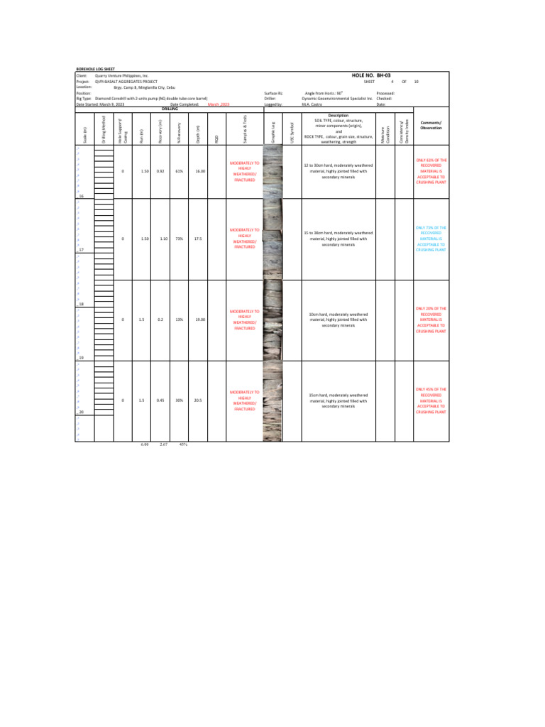 Borehole Log for QVPI Basalt Project | PDF | Materials | Geology