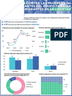 Violencia Contra Las Mujeres Migrantes en La Libertad