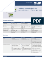 Correcteurs de Volume Gas Net