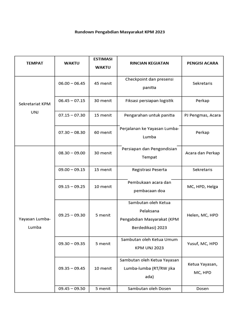 Rundown Kegiatan KPM 2023 UNJ | PDF
