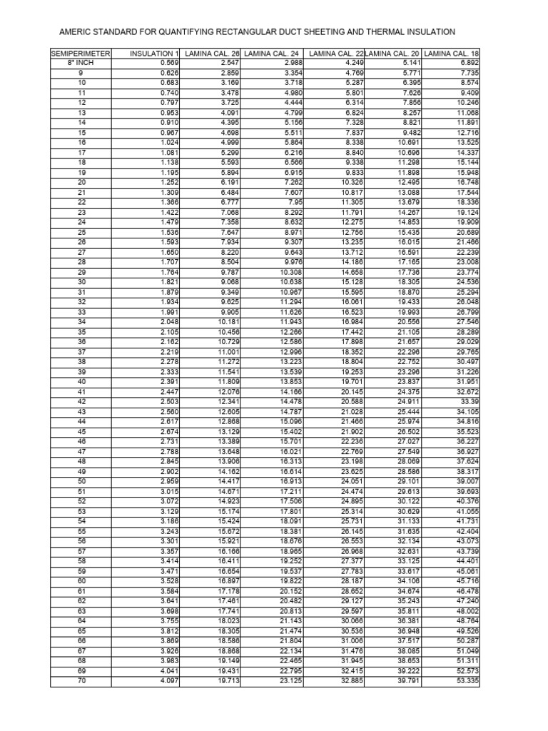AMERICA STANDARD SHEET CALCULATION IN KGS. AND FIBERGLASS WITH
