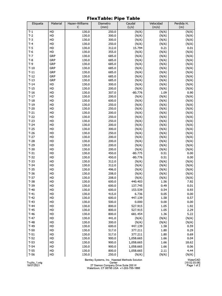 flextable-pipe-table-pdf