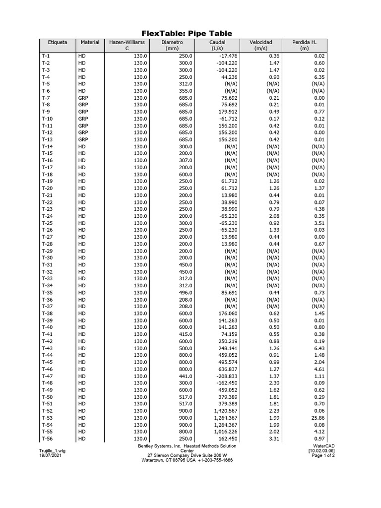 Flex Table | PDF