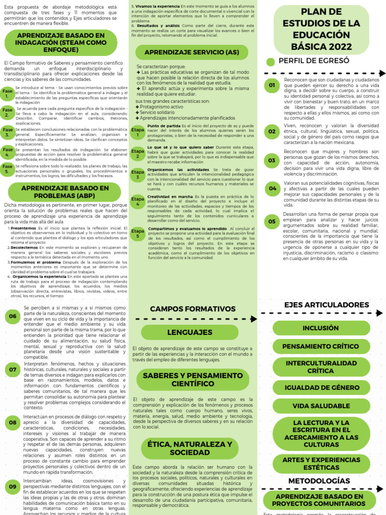Plan de Estudios 2022: Metodologías Activas | PDF | Aprendizaje ...