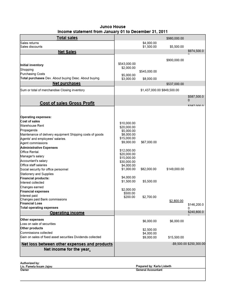 How To Do Statement Of Income
