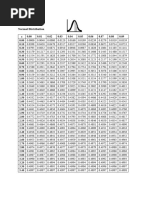 Standard Normal Distribution - Z Table