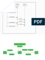 Diagrama de Colaboración