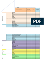 Architectural Program of A University