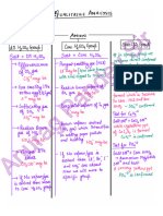 Practical Chemistry Notes