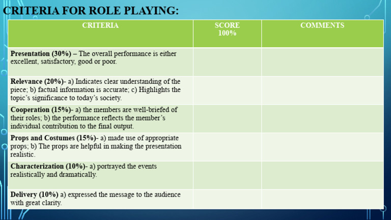 Criteria For Role Playing Pdf