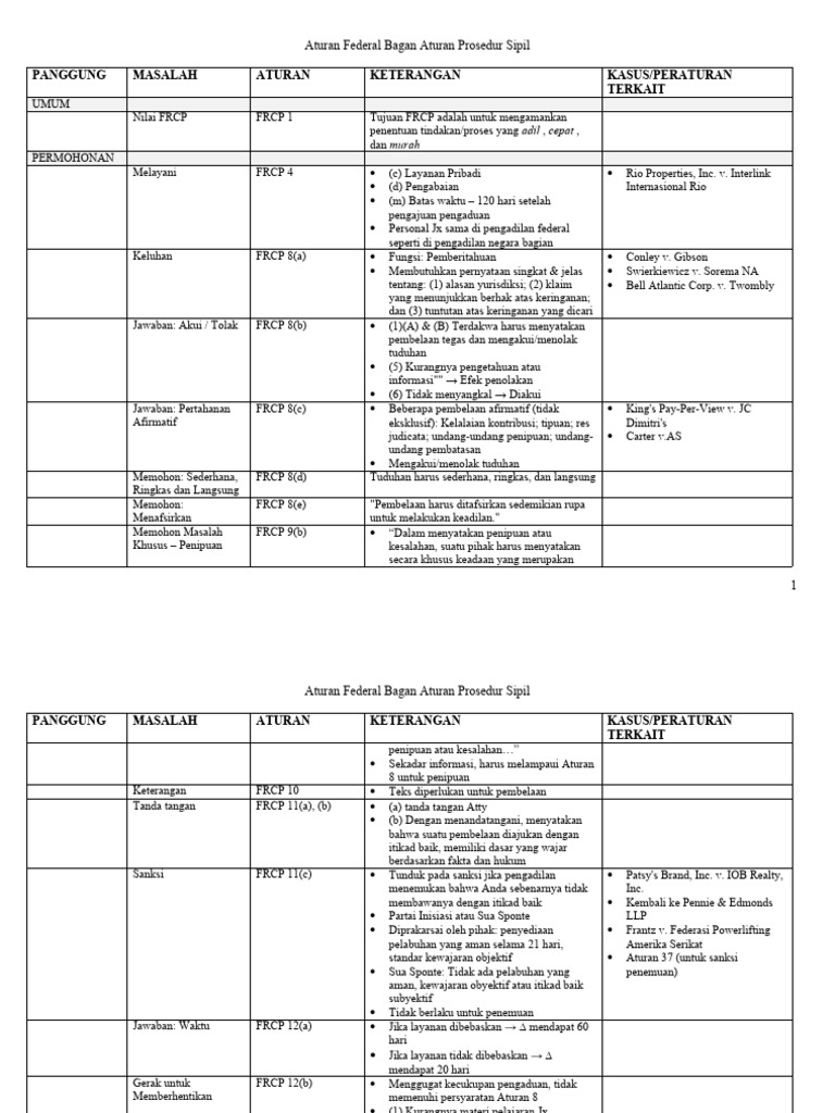 Frcp 12a4a