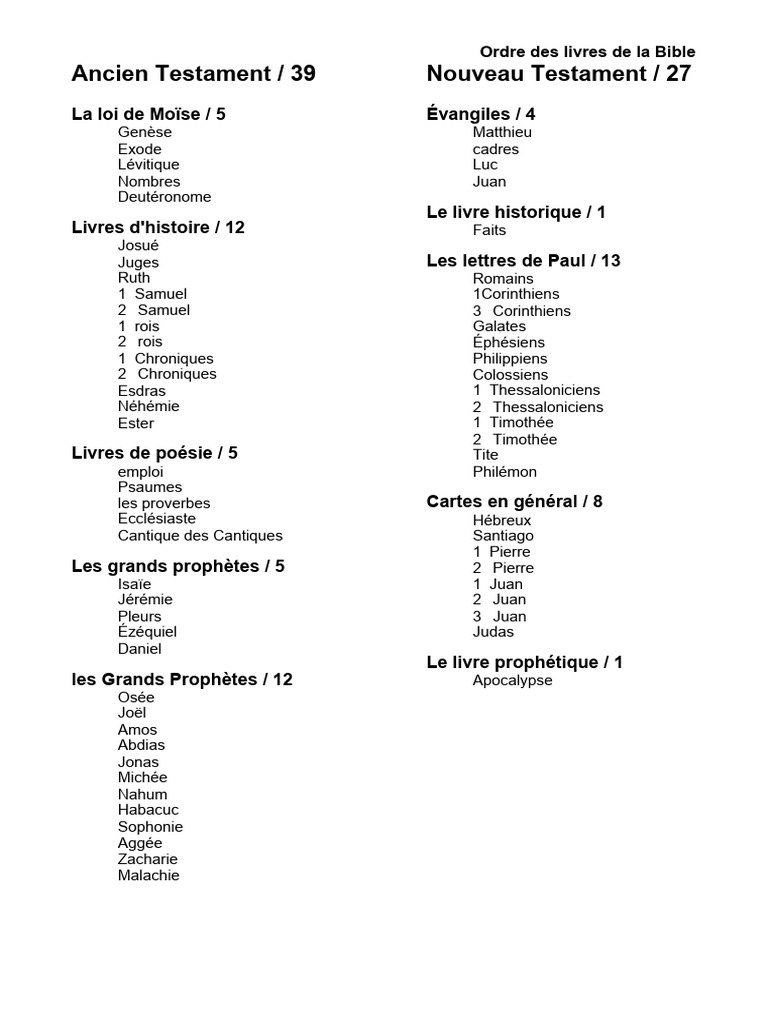 Ordre Des Livres de La Bible | PDF