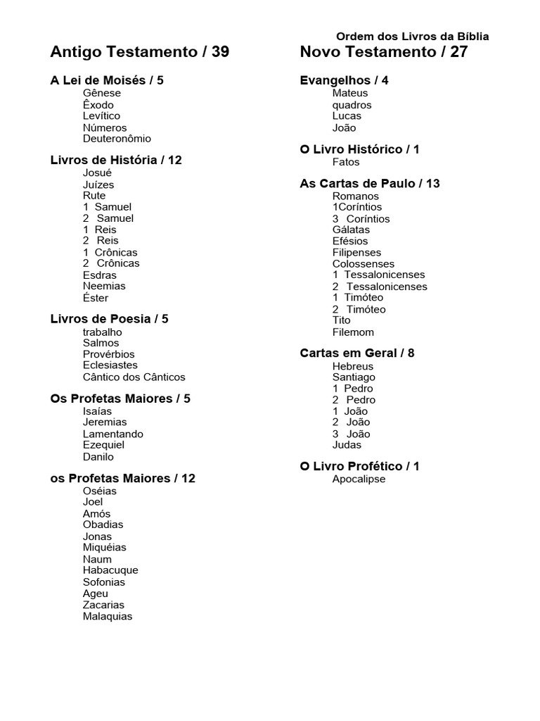 Ordem Dos Livros Da Bíblia | PDF | Profeta | Bíblia