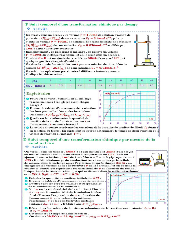 SUIVI OU SUIVIE R SOLU intelligence overview