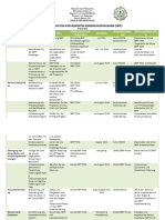 Aktionsplan Für Ein Schulbasiertes Ernährungsprogramm