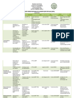 Plano de Ação Do Programa de Alimentação Escolar