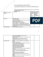 Metas de Terapia Ocupacional e Banco Obj