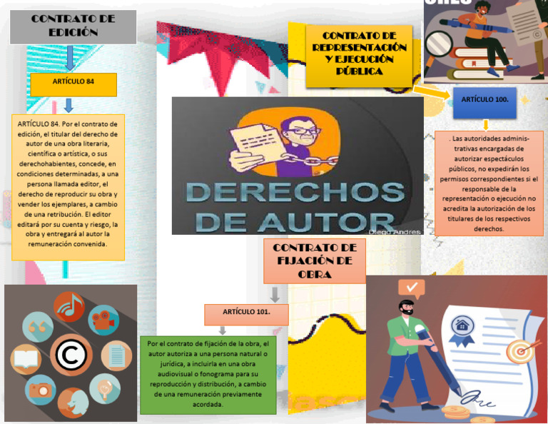 Infografia Derecho de Autor | PDF | Justicia | Crimen y violencia