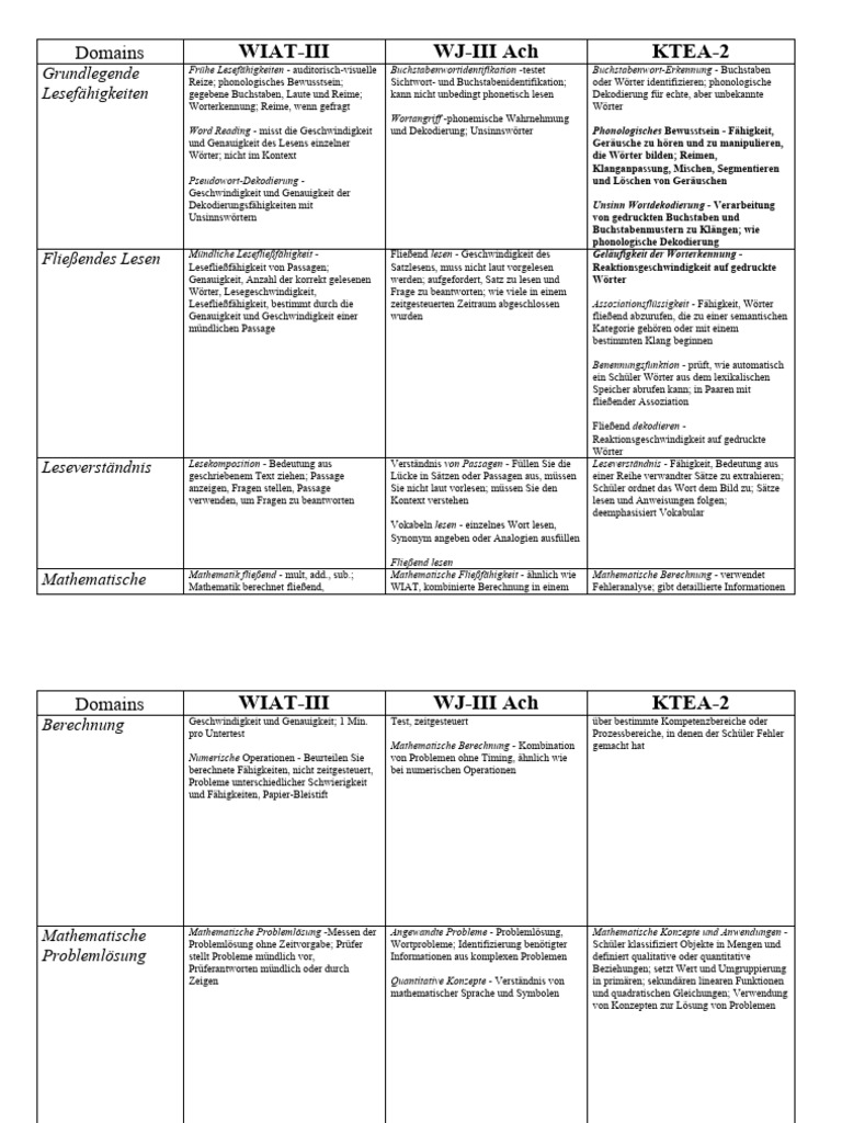 wj-wiat-ktea-vergleich-pdf