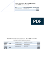 Mbacc 2020 Spend Combined SSB