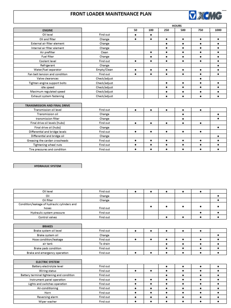 Front Loader Maintenance Plan PDF Brake Vehicle Parts