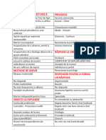 Obiecții Cheat Sheet