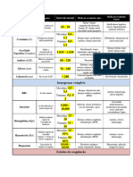 Valores de Laboratório