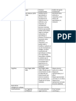 Teoría Matriz