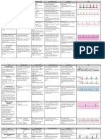 Diagrama Disritmiei Cardiace Med-Surg NUR4