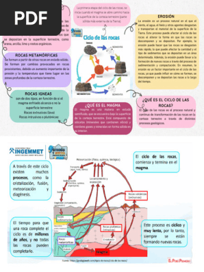 Ciclo De Las Rocas En Ciencias De La Tierra Roca Wikipedia, La