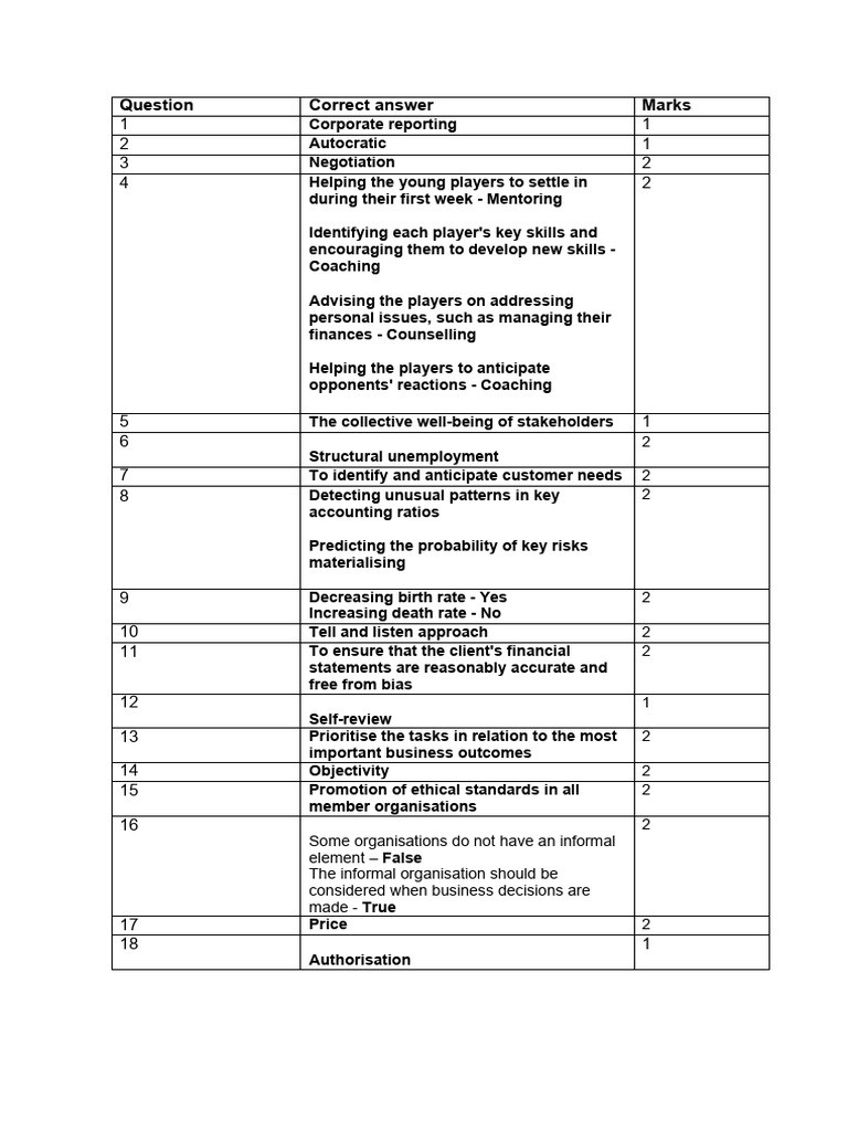 bt-and-fbt-full-specimen-exam-answers-pdf