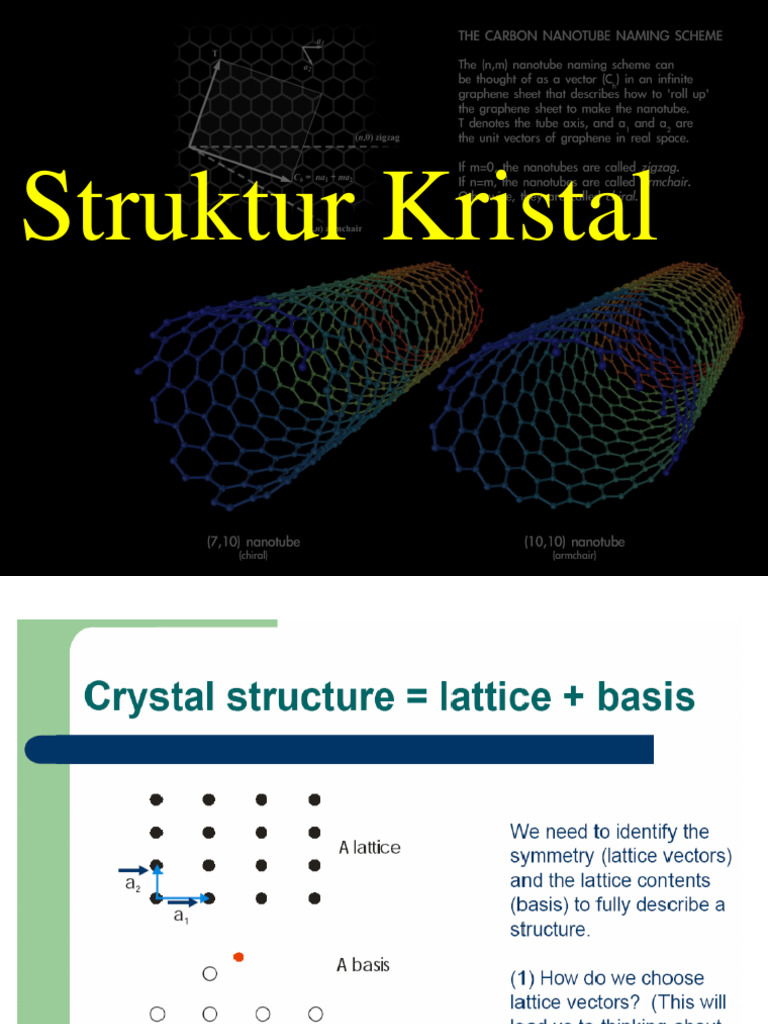(Update) Pertemuan - 2 - Struktur - Kristal | PDF | Crystal Structure ...