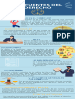 Infografia, de Las Fuentes Del Derecho