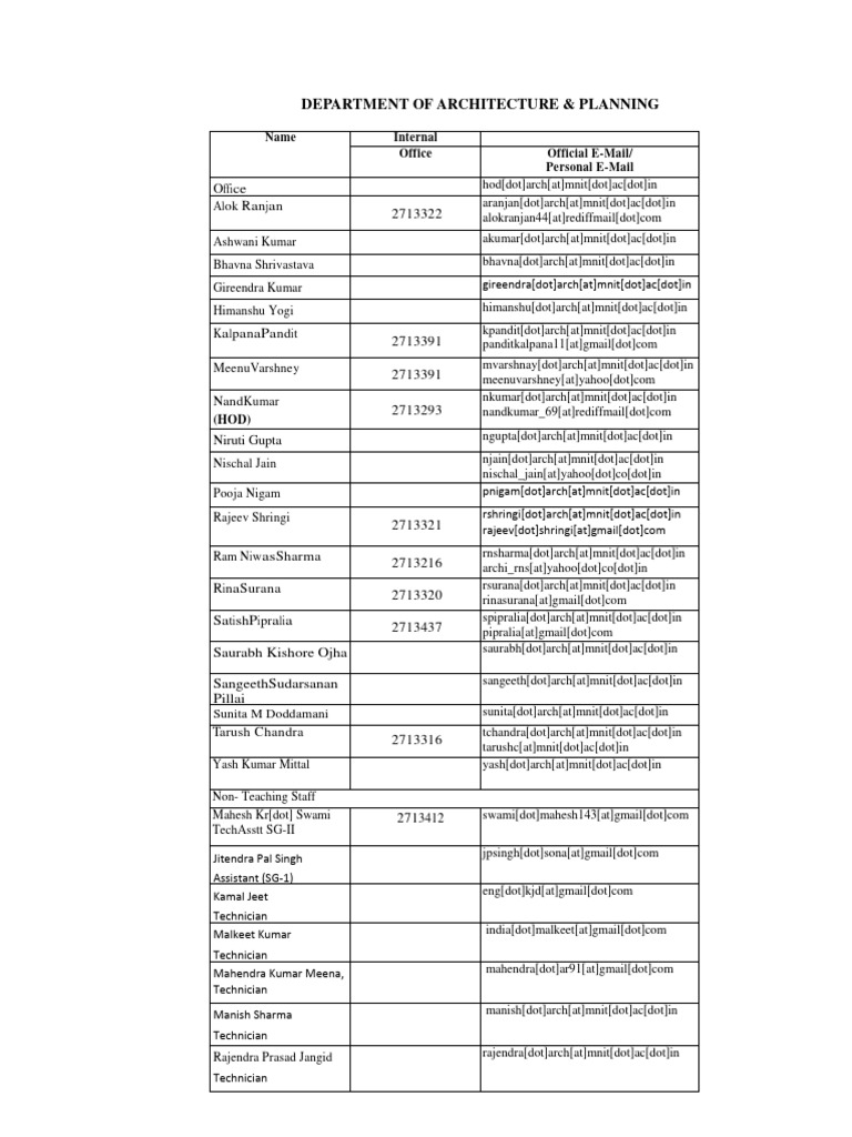 Dept Tel Directory | PDF