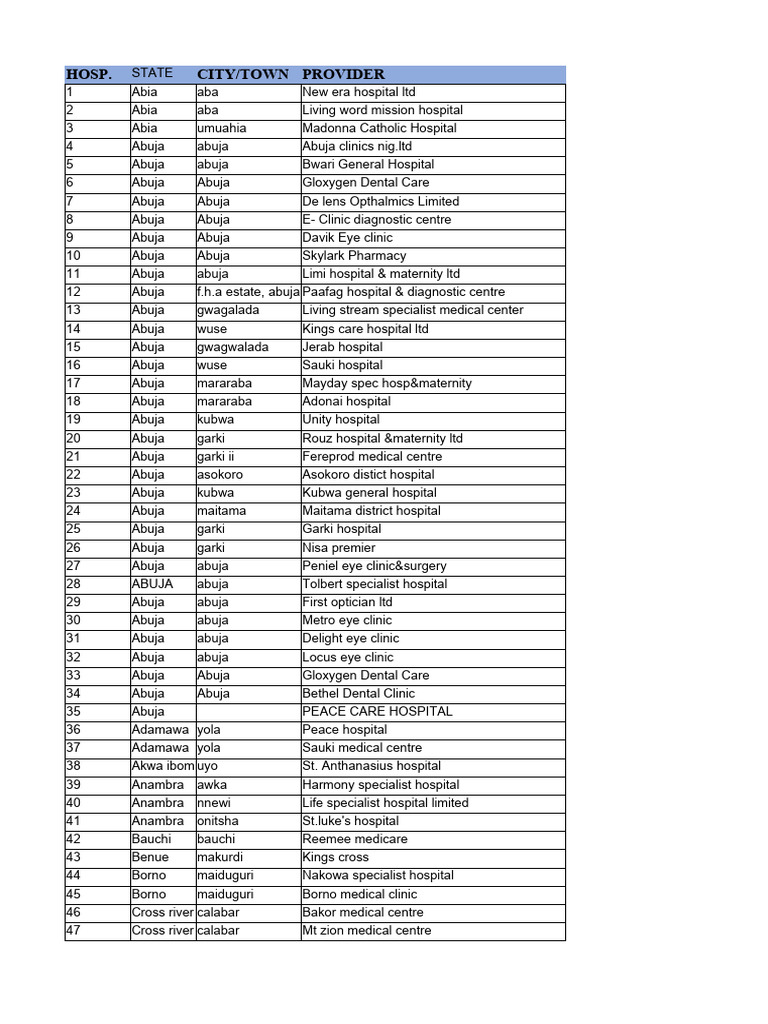 Nonsuch Hospital List Providers Updated Hospital List | PDF | Hospital ...