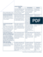 CRLT No23revised Rubric