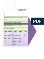 Pardos Chicken Value Chain