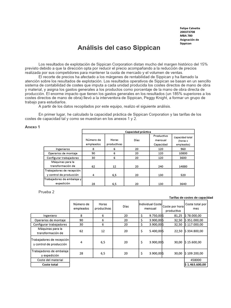 Informe de Análisis de Caso de Sippican | PDF | Margen bruto | Business