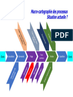 Macro Cartographie Des Processus