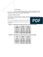 Tensões Admissíveis Nas Fundações DERSA Rodoanel