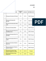 Analisis SPM 2022