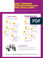 Infografico Design Thinking Aprendizagem