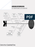 Diagrama Ishikawa