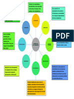 Gestion de Documentos